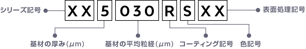 上2桁がシリーズ番号、3桁目が基剤の厚み、4〜6桁目が基剤の平均粒径、7桁目がコーティング記号、8桁目が色記号、9〜10桁目が表面処理記号です